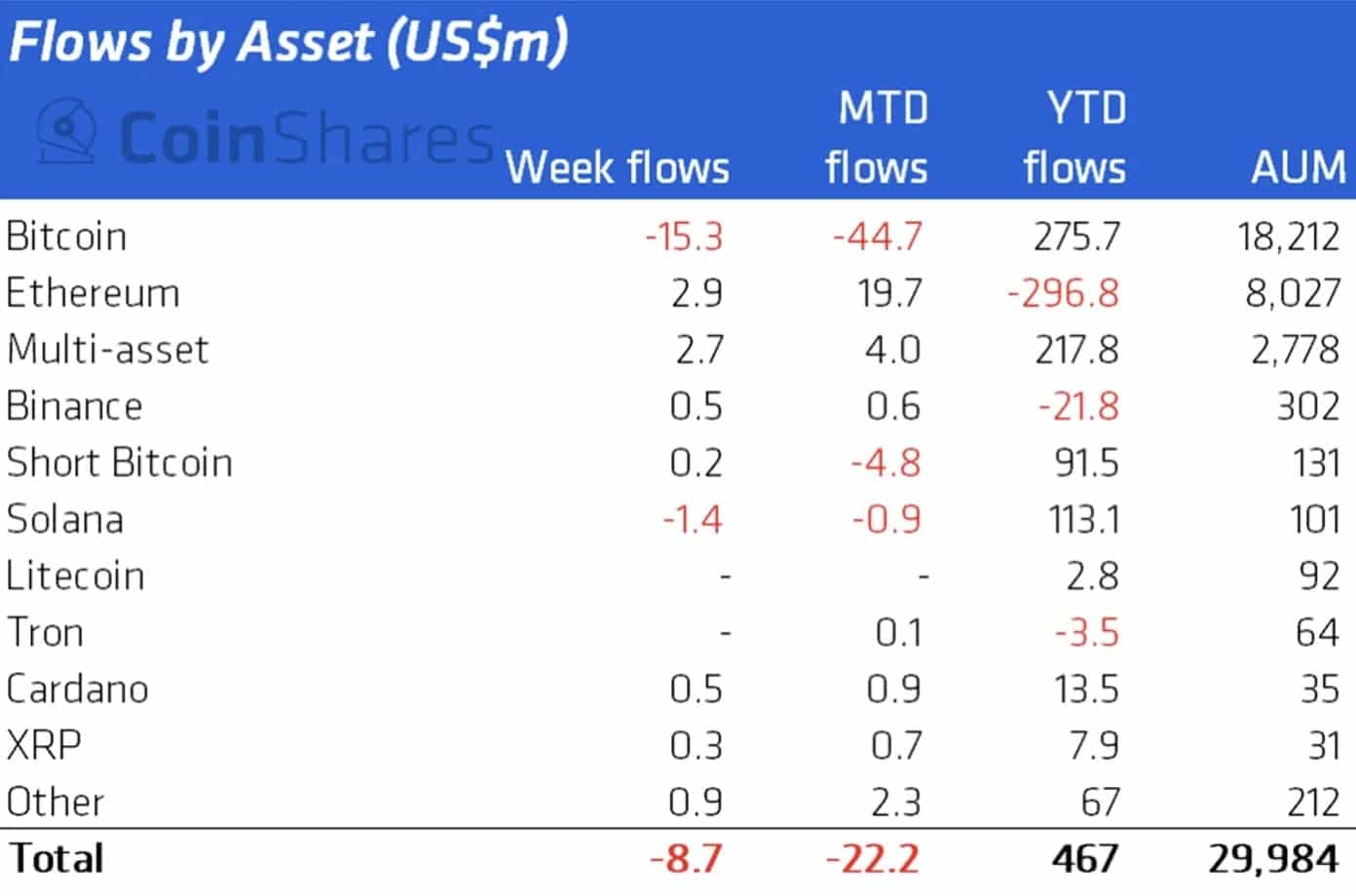 Fig. 1: Table of fund volumes by assets