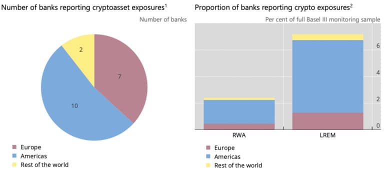 銀行数とエクスポージャーの割合