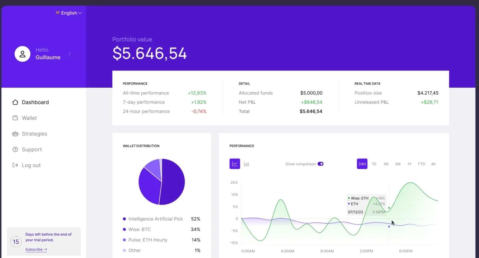 HAL dashboard overview