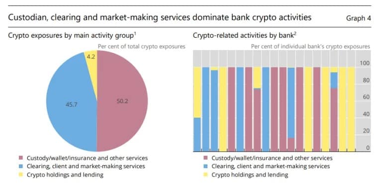 Breakdown of business sectors on surveyed banks