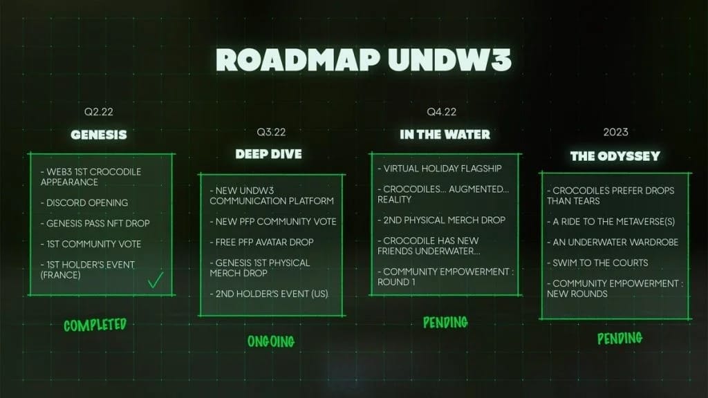 UNDW3公式ロードマップ