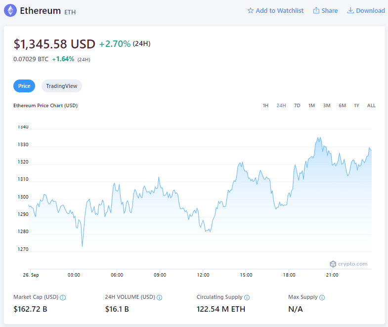 Цена на Ethereum (26 септември)
