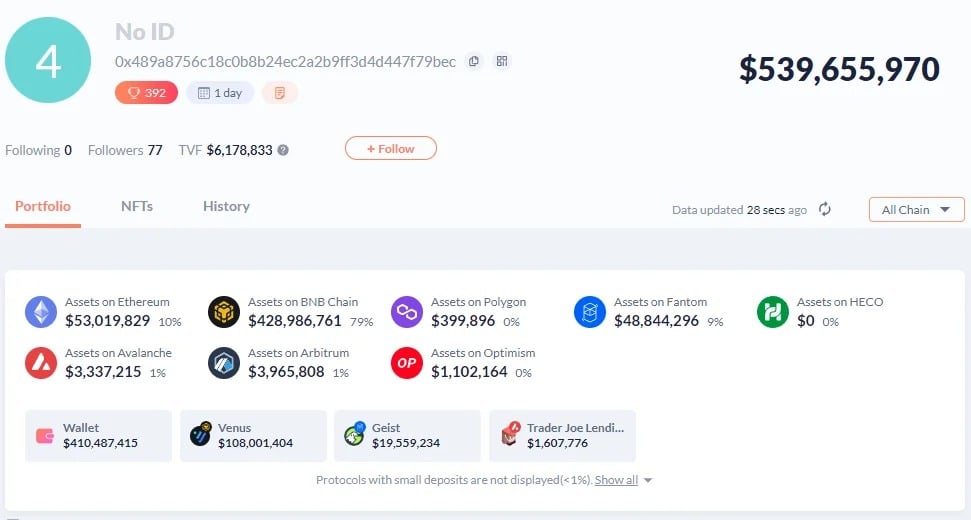 Panoramica del portafoglio dell'hacker su diverse blockchain