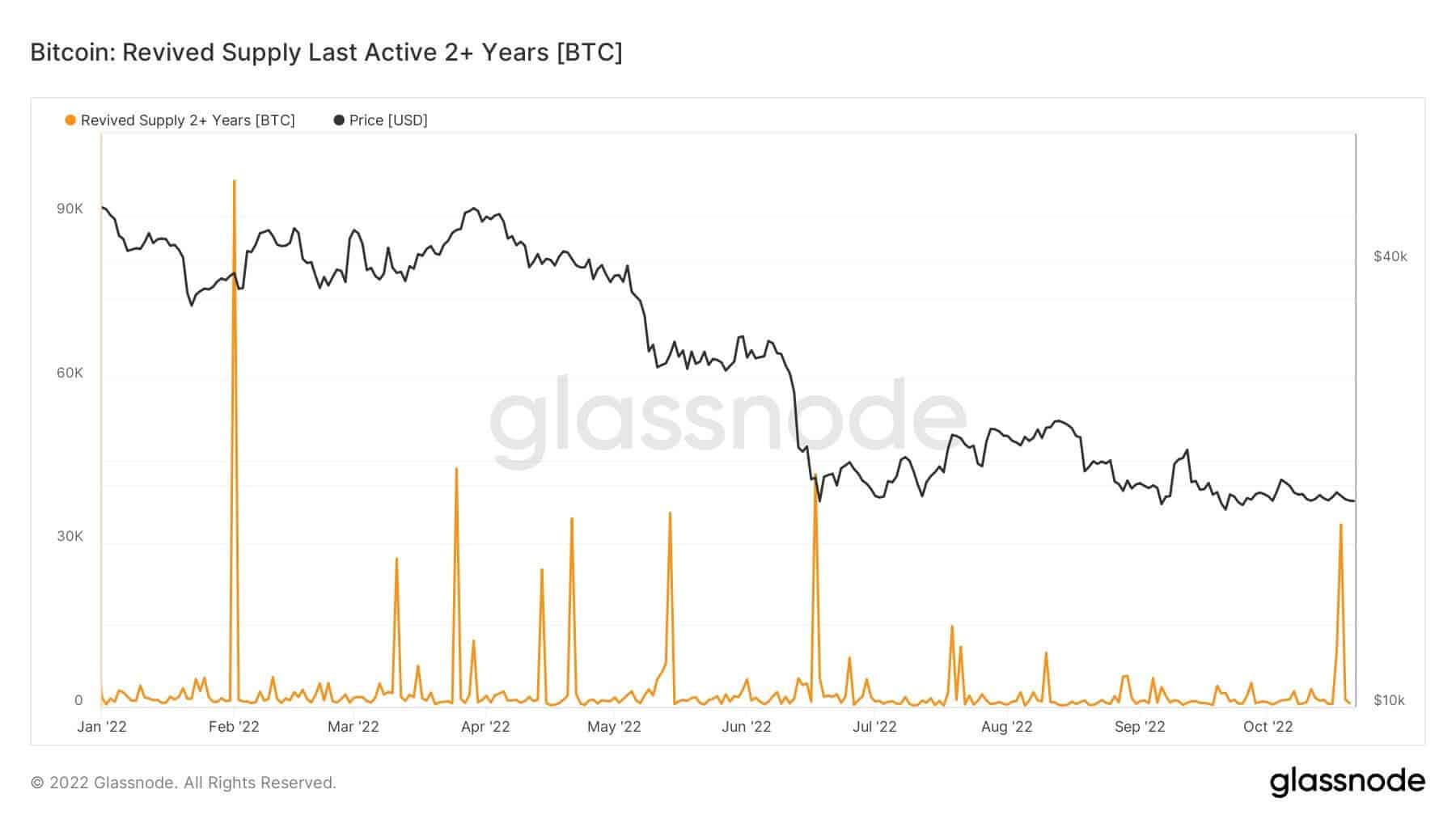 出典:Glassnode: Glassnode