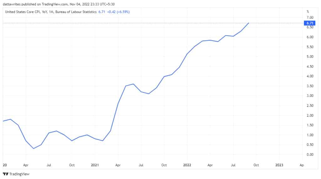 Croissance de l'IPC au cours des 34 derniers mois