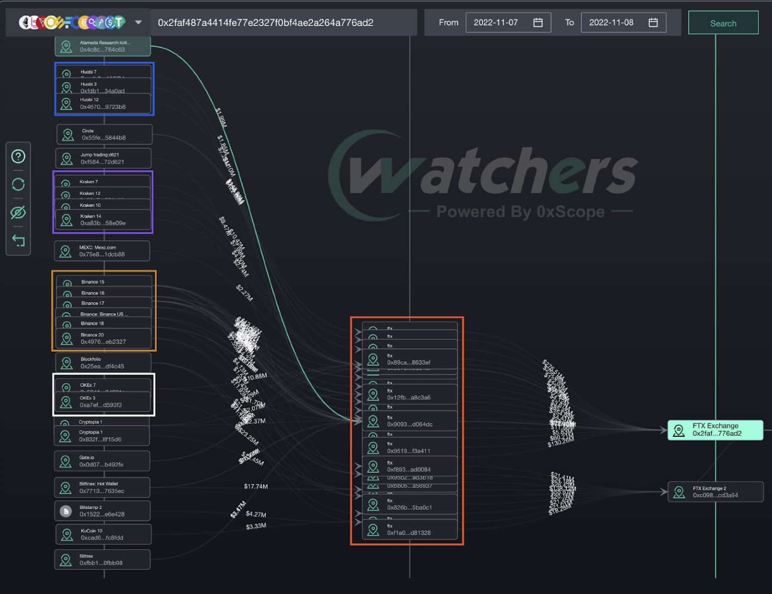 Watchers - Money Flow Tool