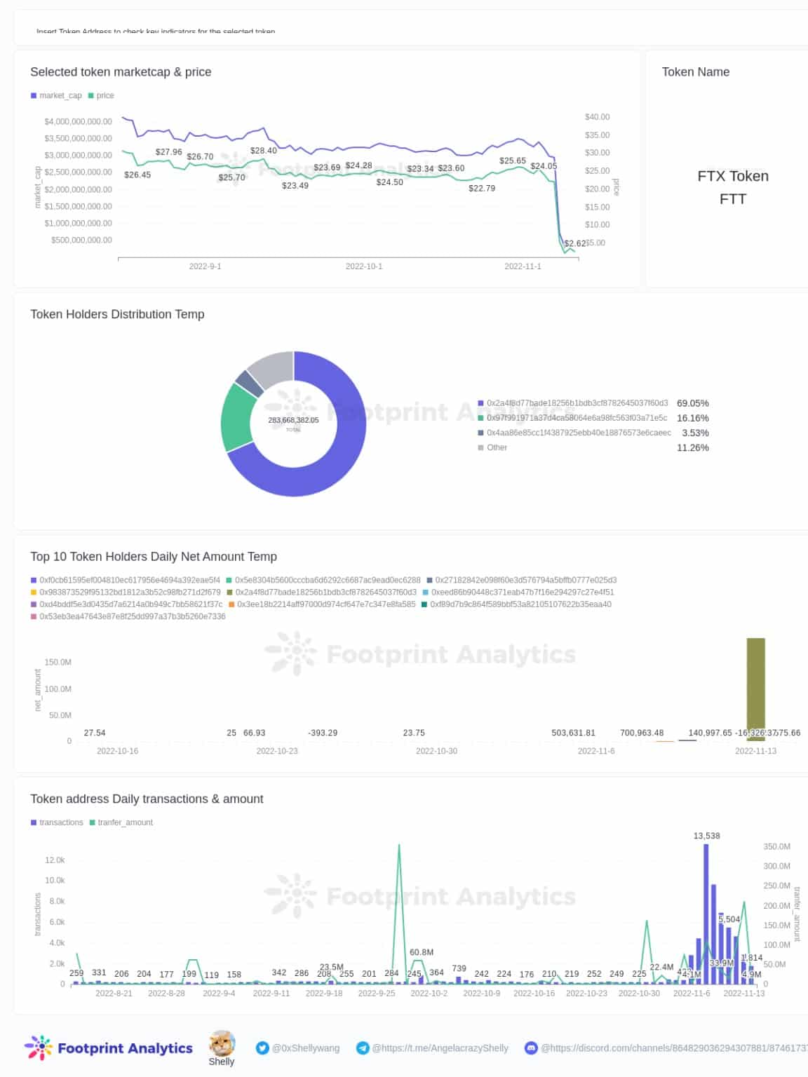 Footprint Analytics - Token Monitor