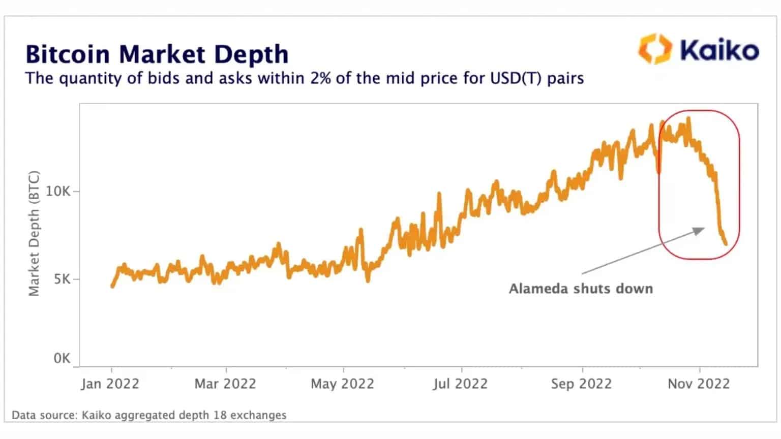 Figura 8: profondità del mercato della coppia BTC-USDT