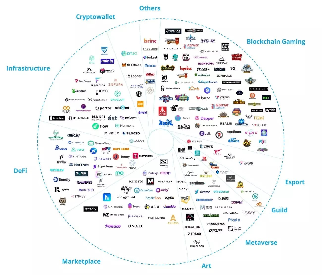 Overview of Animoca Brands' investments in the Web3 universe