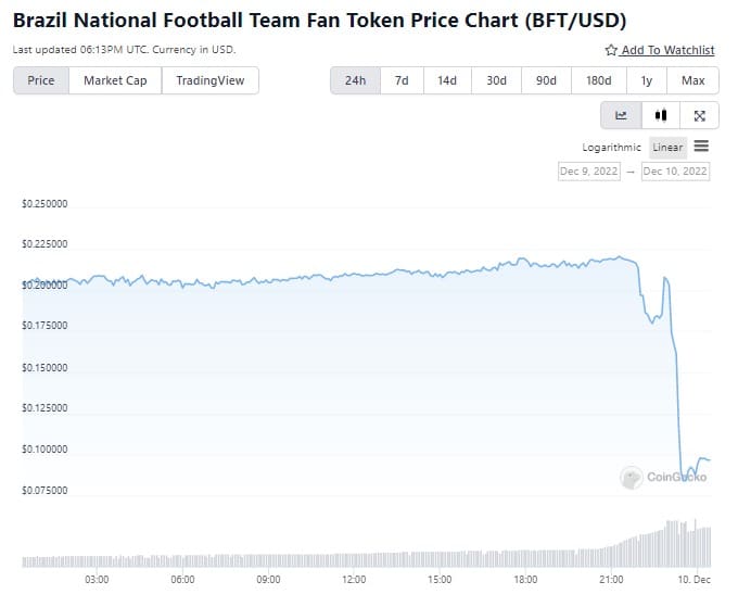 Fuente: CoinGecko