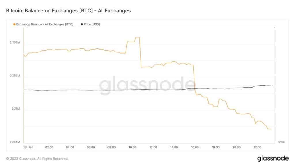 Saldo de Bitcoin en las bolsas / Fuente: Glassnode