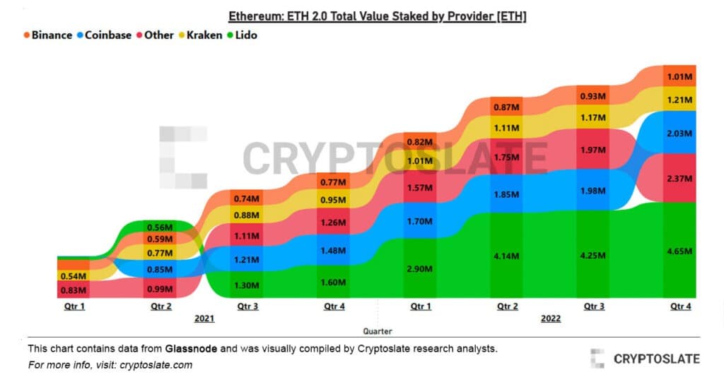 Ethereum: ETH 2.0 Total Value Staked by Provider [ETH]