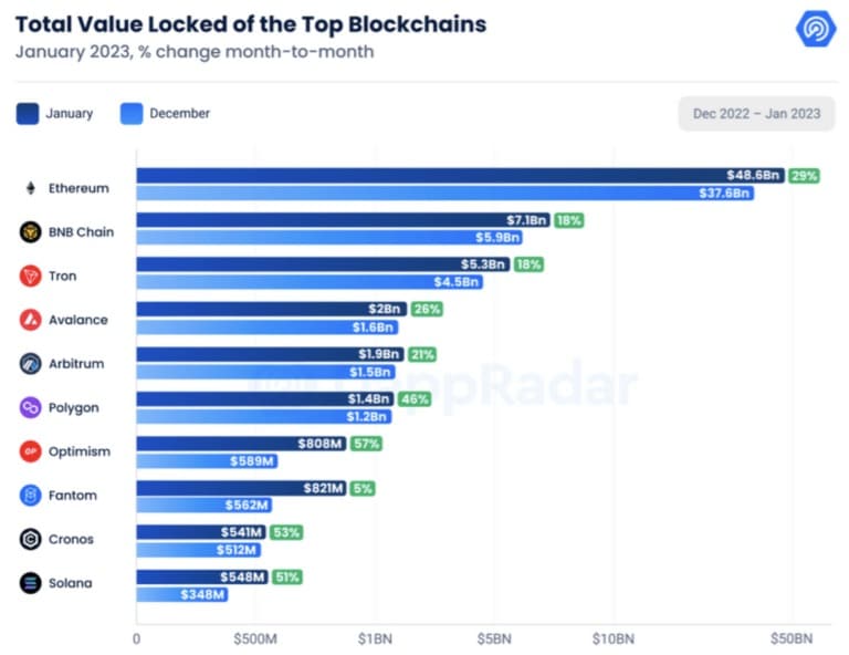 Blockchain-based TVL (Fonte: Glassnode)