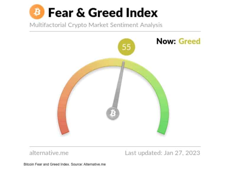 Индекс страха и жадности биткоина по состоянию на 27 января 2023 года