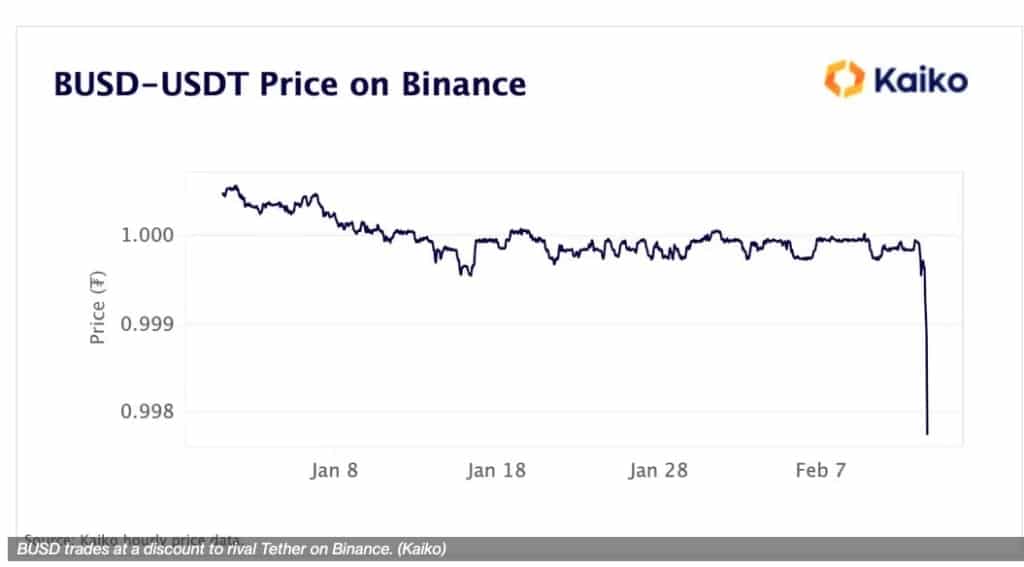 BUSD - USDT Price on Binance (Fonte: Kaiko)