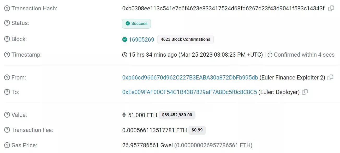 Figure 1 - First transaction showing the return of 51,000 ETH to Euler Finance
