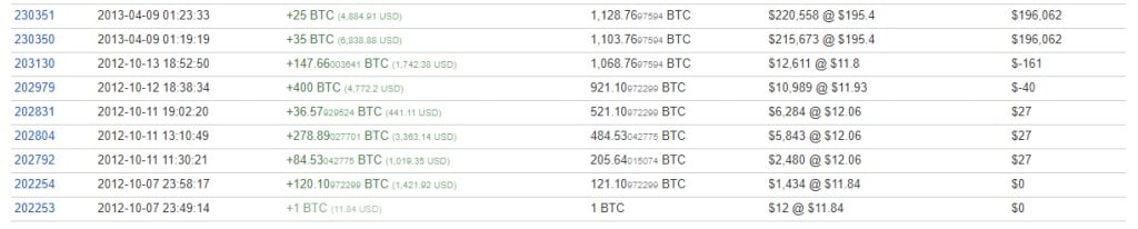 Movements on the 12At4GG wallet from 7 October 2021 to 9 April 2013