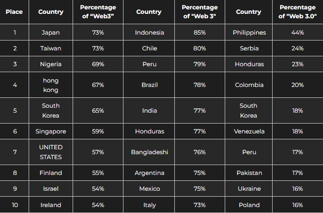 Figuur 3 - Landenranglijst voor elk trefwoord over een jaar