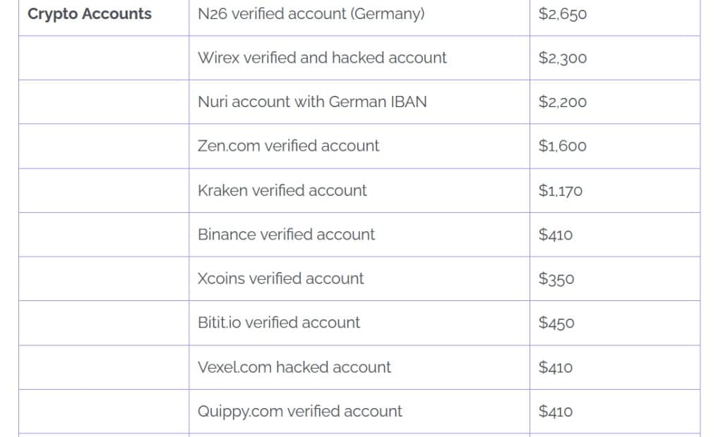 List of the most expensive crypto accounts on the Dark Web