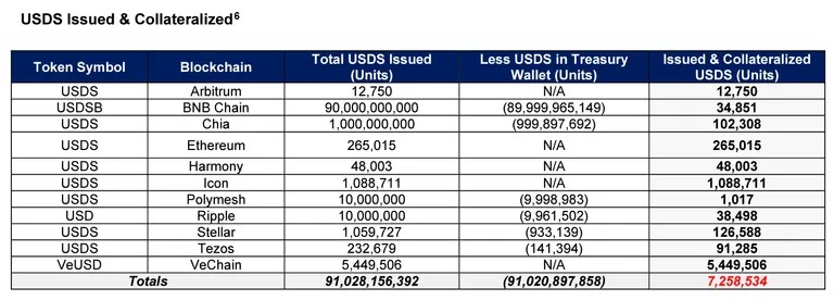 Zrzut ekranu z kwietniowego raportu atestacyjnego Stably USD. Źródło: Stably