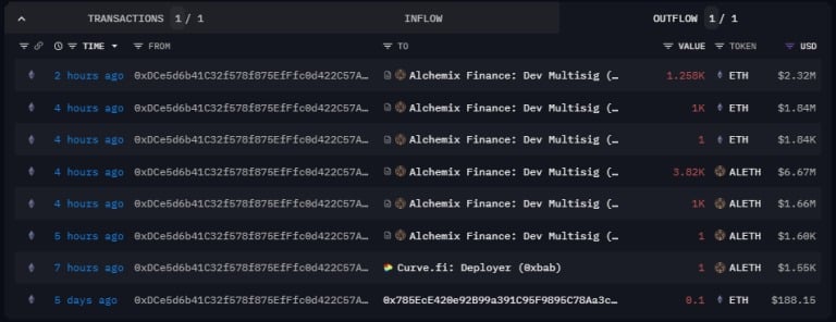 Outgoing transaction history of the attacker's wallet