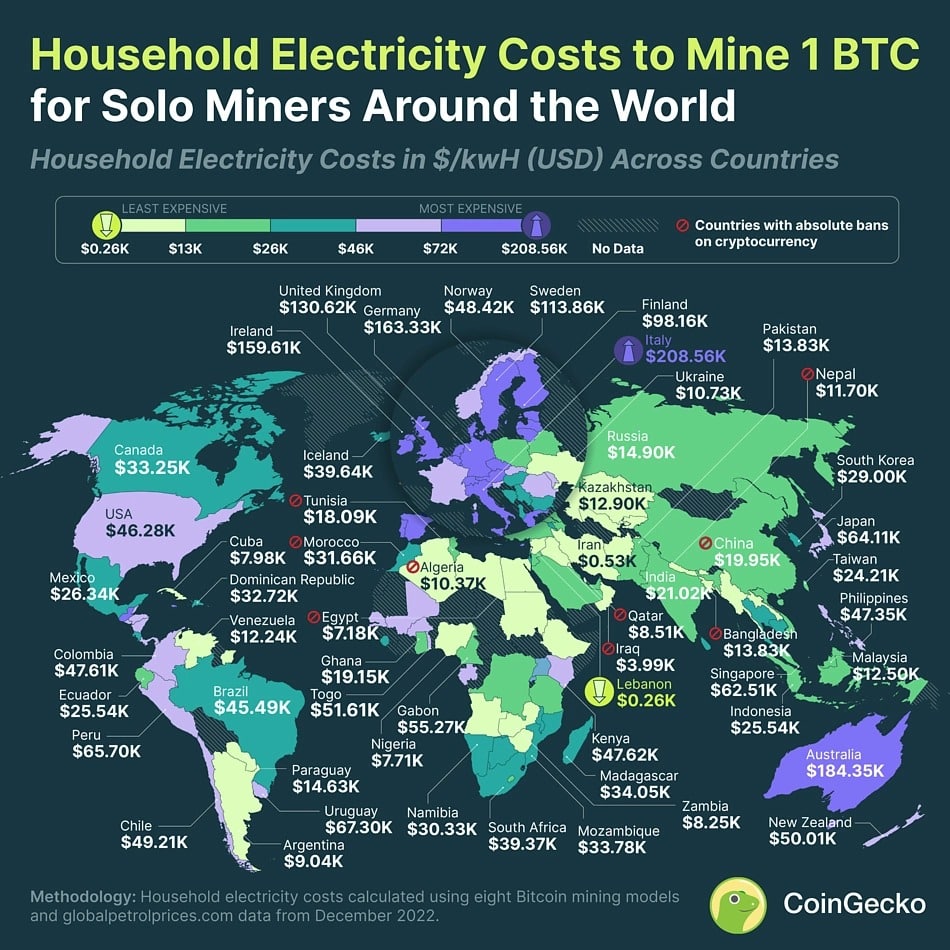 Cost of bitcoin mining by country