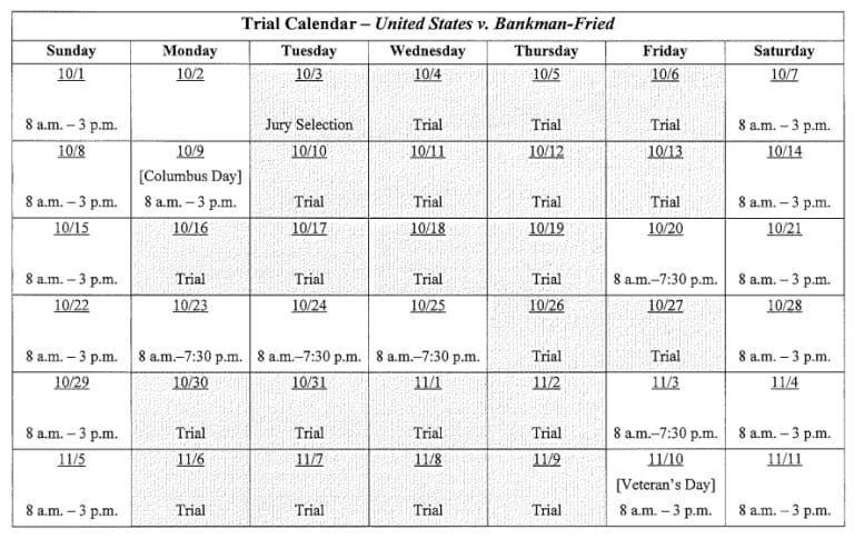 Zeitplan für den Ablauf des Prozesses gegen Sam Bankman-Fried