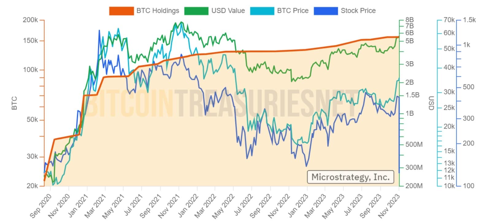 MicroStrategy's long-term BTC purchases