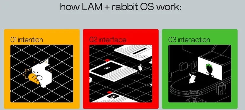 Image： Rabbit.Tech