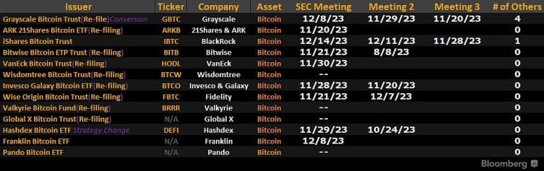 SEC meeting schedule with companies that have filed Bitcoin spot ETF applications
