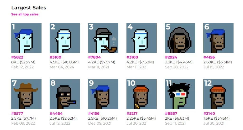 Recap of the most expensive CryptoPunks sold in history