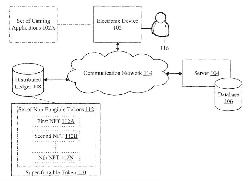 Diagrama de la solicitud de patente de Sony. Imagen: Sony