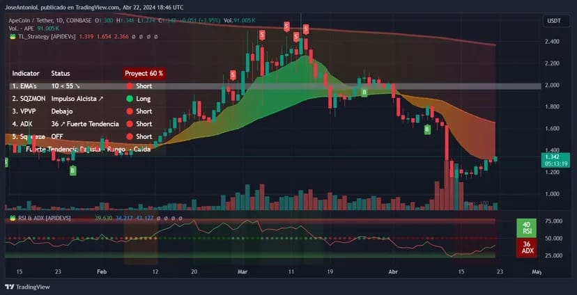 图片： Tradingview