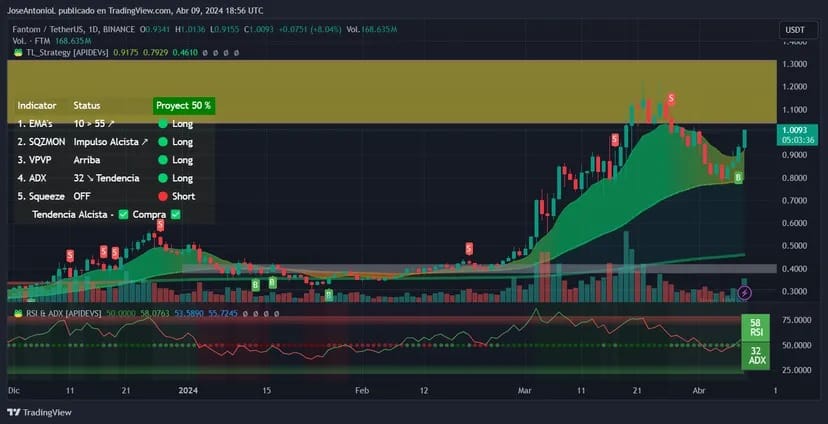 Immagine: Tradingview